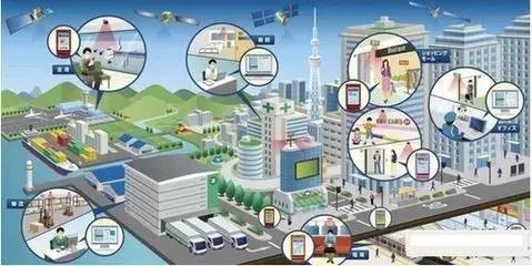 「干貨」物聯(lián)網(wǎng)定位技術(shù)超全解析!定位正在從室外走向室內(nèi)~