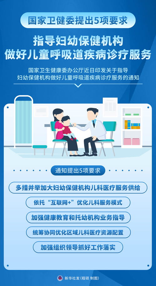 圖表 國家衛(wèi)健委提出5項要求 指導婦幼保健機構(gòu)做好兒童呼吸道疾病診療服務(wù)