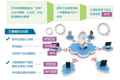 數(shù)字引擎驅(qū)動(dòng)制造業(yè)轉(zhuǎn)型升級